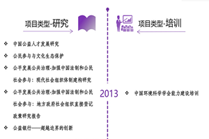 插深点操到高潮好舒服好爽视频非评估类项目发展历程